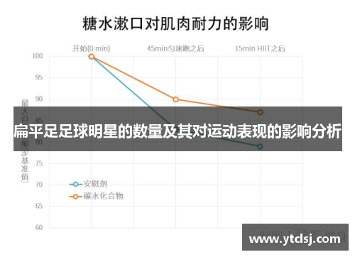 扁平足足球明星的数量及其对运动表现的影响分析